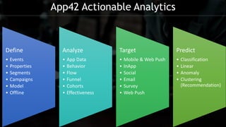 Define
• Events
• Properties
• Segments
• Campaigns
• Model
• Offline
Analyze
• App Data
• Behavior
• Flow
• Funnel
• Cohorts
• Effectiveness
Target
• Mobile & Web Push
• InApp
• Social
• Email
• Survey
• Web Push
Predict
• Classification
• Linear
• Anomaly
• Clustering
(Recommendation)
App42 Actionable Analytics
 