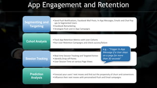 •Send Push Notifications, Facebook Wall Posts, In-App Messages, Emails and Chat Pop-
ups to Segmented Users
•Facebook Remarketing
•Strategize Push and In-App Campaigns
Segmenting and
Targeting
•Track App Retention Metrics with User Cohorts
•Run User-Retention Campaigns and check success/failureCohort Analysis
•Real-time Session Tracking and Targeted Action
•Identify Drop-off Points
•User Session Time on various Page Views
Session Tracking
•Forecast your users’ next moves and find out the propensity of churn and conversions
•Influence their next moves with personalized Push and Email campaigns
Prediction
Analysis
e.g. - “Trigger In-App
Message if a User stays
on a page for more
than 30 seconds”
App Engagement and Retention
 