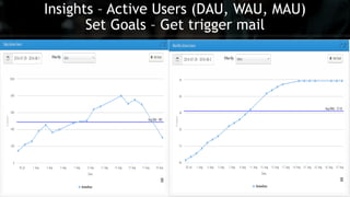 Insights – Active Users (DAU, WAU, MAU)
Set Goals – Get trigger mail
 