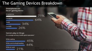 The Gaming Devices Breakdown
Source:
https://fbinsights.files.wordpress.com/2016/07/facebookiq_gaming_infographic_final.pdf
 