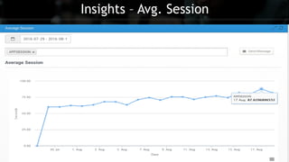 Insights – Avg. Session
 