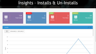 Insights – Installs & Un-Installs
 