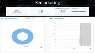 Remarketing
 