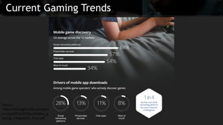 Current Gaming Trends
Source:
https://fbinsights.files.wordpre
ss.com/2016/07/facebookiq_g
aming_infographic_final.pdf
 