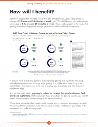 Gaming Marketing Frequently Asked Questions (FAQ)
4
How will I benefit?
Data from research firm Newzoo shows1
that 81% of Generation Z play video games an
average of 7 hours and 20 minutes a week, and 77% of Millennials play video games
an average of 6 hours and 50 minutes a week. Those numbers speak to the reality that
gaming is already a big part of younger generations’ media and entertainment diet.
1 Newzoo Generations Report, 2021[https://newzoo.com/insights/articles/consumer-data-gen-z-millennials-baby-boomer-gen-x-engagement-
games-esports-metaverse/]
Baby Boomer, Gen Z, Millennial and Gen X Player Data
In tandem, more brands and agencies are embracing gaming as a legitimate marketing
and advertising destination. In many ways, gaming is a lot like social networking in the
early 2000’s. That means now is the time to level up your knowledge and skills to gain a
competitive edge.
And just like social media, gaming is poised to change the way businesses find
and keep customers. That means even if you are outside the gaming industry, you will still
benefit from shaping an understanding of this exciting medium.
Where these frequently asked questions will prepare you to continue a learning journey with
the Gaming Marketing Institute. One which we are confident will help you stay ahead of the
competition and make a lasting impact.
 
