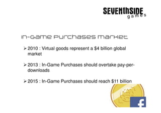 Gaming Market Survey