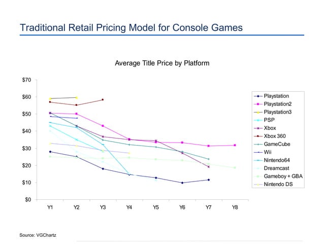 Video Game Industry Trends PPT