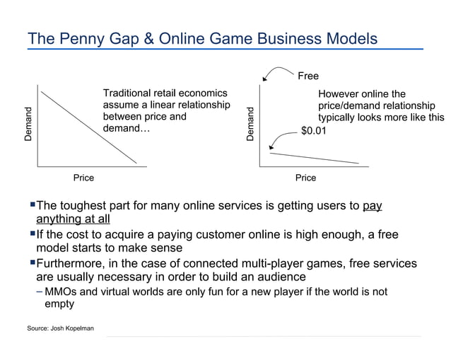 Video Game Industry Trends PPT