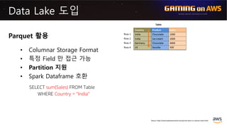 Data Lake 도입
Parquet 활용
• Columnar Storage Format
• 특정 Field 만 접근 가능
• Partition 지원
• Spark Dataframe 호환
SELECT sum(Sales)...