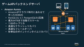 © 2018, Amazon Web Services, Inc. or its Affiliates. All rights reserved.© 2017, Amazon Web Services, Inc. or its Affiliates. All rights reserved.
ELB
• Amazon Aurora
• Amazonがクラウド時代にあわせて
作ったRDBMS
• MySQL5.6, 5.7, PostgreSQL9.6互換
• 最大64TBまで自動でスケール
• 15台のレプリカ
• 高速なクラッシュリカバリ
• 高速なフェールオーバ
• 秒単位のポイントインタイムリカバリ
Region
ゲームAPIバックエンドサーバ
W RRR
Aurora Cluster
 
