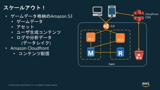 © 2018, Amazon Web Services, Inc. or its Affiliates. All rights reserved.© 2017, Amazon Web Services, Inc. or its Affiliates. All rights reserved.
ELB
Region
CloudFront
CDN
スケールアウト！
• ゲームデータ格納のAmazon S3
• ゲームデータ
• アセット
• ユーザ生成コンテンツ
• ログや分析データ
(データレイク)
• Amazon Cloudfront
• コンテンツ配信
 