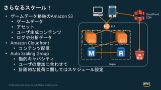 © 2018, Amazon Web Services, Inc. or its Affiliates. All rights reserved.© 2017, Amazon Web Services, Inc. or its Affiliates. All rights reserved.
ELB
Region
CloudFront
CDN
さらなるスケール！
• ゲームデータ格納のAmazon S3
• ゲームデータ
• アセット
• ユーザ生成コンテンツ
• ログや分析データ
• Amazon Cloudfront
• コンテンツ配信
• Auto Scaling Group
• 動的キャパシティ
• ユーザの増加に合わせて
• 計画的な負荷に関してはスケジュール設定
 