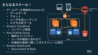 © 2018, Amazon Web Services, Inc. or its Affiliates. All rights reserved.© 2017, Amazon Web Services, Inc. or its Affiliates. All rights reserved.
ELB
Region
CloudFront
CDN
さらなるスケール！
• ゲームデータ格納のAmazon S3
• ゲームデータ
• アセット
• ユーザ生成コンテンツ
• ログや分析データ
• Amazon Cloudfront
• コンテンツ配信
• Auto Scaling Group
• 動的キャパシティ
• ユーザの増加に合わせて
• 計画的な負荷に関してはスケジュール設定
• Amazon ElastiCache
• Memcached & Redis
 