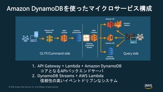 © 2018, Amazon Web Services, Inc. or its Affiliates. All rights reserved.© 2017, Amazon Web Services, Inc. or its Affiliates. All rights reserved.
Amazon DynamoDBを使ったマイクロサービス構成
AWS
Lambda
Amazon
DynamoDB
Amazon API
Gateway
Amazon
DynamoDB
Stream
AWS
Lambda
Amazon S3
Amazon ES
Amazon
Athena
Amazon
DynamoDB
Query sideOLTP/Command side
1. API Gateway + Lambda + Amazon DynamoDB
コアとなるAPIバックエンドサーバ
2. DynamoDB Streams + AWS Lambda
信頼性の高いイベントドリブンなシステム
 
