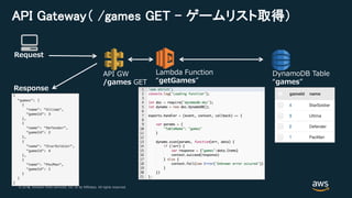 © 2018, Amazon Web Services, Inc. or its Affiliates. All rights reserved.© 2017, Amazon Web Services, Inc. or its Affiliates. All rights reserved.
API Gateway（ /games GET - ゲームリスト取得）
DynamoDB Table
“games”
Lambda Function
“getGames”
API GW
/games GET
Response
Request
 
