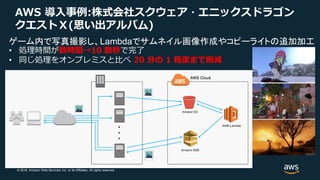 © 2018, Amazon Web Services, Inc. or its Affiliates. All rights reserved.
AWS 導入事例:株式会社スクウェア・エニックスドラゴン
クエストⅩ(思い出アルバム)
ゲーム内で写真撮影し、Lambdaでサムネイル画像作成やコピーライトの追加加工
• 処理時間が数時間→10 数秒で完了
• 同じ処理をオンプレミスと比べ 20 分の 1 程度まで削減
 