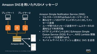 © 2018, Amazon Web Services, Inc. or its Affiliates. All rights reserved.© 2017, Amazon Web Services, Inc. or its Affiliates. All rights reserved.
A B C
Amazon SNSを用いたPUSHメッセージ
プレイヤー２プレイヤー１
Amazon Simple Notification Service (SNS)
• フルマネージドのPub/Subメッセージサービス
• 異なるサーバのHTTP エンドポイントに対してメッ
セージ送信
• ユーザ間でのメッセージ送信やゲームステータスの
通知などで利用可能
• HTTP エンドポイント以外にもAmazon Simple
Queue Service (SQS) キュー、AWS Lambda 関数
へメッセージを直接Pushも
• モバイルデバイスにプッシュ通知と SMS を送信
Amazon SNS
 