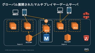 © 2018, Amazon Web Services, Inc. or its Affiliates. All rights reserved.© 2017, Amazon Web Services, Inc. or its Affiliates. All rights reserved.
Region ARegion B
グローバル展開されたマルチプレイヤーゲームサーバ
 