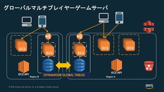 © 2018, Amazon Web Services, Inc. or its Affiliates. All rights reserved.© 2017, Amazon Web Services, Inc. or its Affiliates. All rights reserved.
Region ARegion B
グローバルマルチプレイヤーゲームサーバ
DYNAMODB GLOBAL TABLES
 