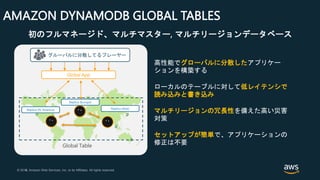 © 2018, Amazon Web Services, Inc. or its Affiliates. All rights reserved.© 2017, Amazon Web Services, Inc. or its Affiliates. All rights reserved.
AMAZON DYNAMODB GLOBAL TABLES
グルーバルに分散してるプレーヤー
Replica (N. America)
Replica (Europe)
Replica (Asia)
Global Table
初のフルマネージド、マルチマスター, マルチリージョンデータベース
高性能でグローバルに分散したアプリケー
ションを構築する
ローカルのテーブルに対して低レイテンシで
読み込みと書き込み
マルチリージョンの冗長性を備えた高い災害
対策
セットアップが簡単で、アプリケーションの
修正は不要
 