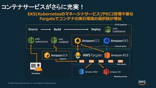 © 2018, Amazon Web Services, Inc. or its Affiliates. All rights reserved.© 2017, Amazon Web Services, Inc. or its Affiliates. All rights reserved.
コンテナサービスがさらに充実！
EKS(Kubernetesのマネージドサービス)やEC2管理不要な
Fargateでコンテナの実行環境の選択肢が増加
 
