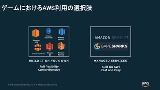 © 2018, Amazon Web Services, Inc. or its Affiliates. All rights reserved.© 2017, Amazon Web Services, Inc. or its Affiliates. All rights reserved.
ゲームにおけるAWS利用の選択肢
MANAGED SERVICESBUILD IT ON YOUR OWN
AMAZON GAMELIFT
Amazon
EC2
Amazon
S3
Amazon
DynamoDB Amazon
Redshift
Amazon CloudFront
Amazon
Kinesis
Full flexibility
Comprehensive
Built On AWS
Fast and Easy
 