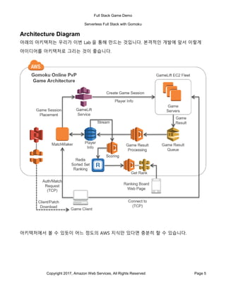 Full Stack Game Demo
Serverless Full Stack with Gomoku
Copyright 2017, Amazon Web Services, All Rights Reserved Page 5
Architecture Diagram
아래의 아키텍처는 우리가 이번 Lab 을 통해 만드는 것입니다. 본격적인 개발에 앞서 이렇게
아이디어를 아키텍처로 그리는 것이 좋습니다.
아키텍처에서 볼 수 있듯이 어느 정도의 AWS 지식만 있다면 충분히 할 수 있습니다.
 