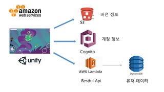 계정 정보
유저 데이터Restful Api
버전 정보
Cognito
 