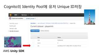 Cognito의 Identity Pool에 유저 Unique ID저장
AWS Unity SDK
 