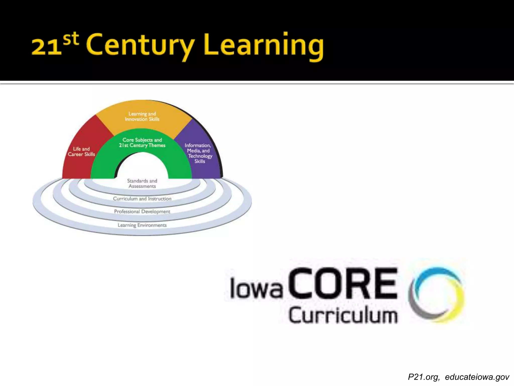 P21.org, educateiowa.gov
 