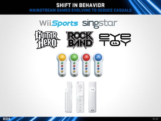 Video Gaming Trends