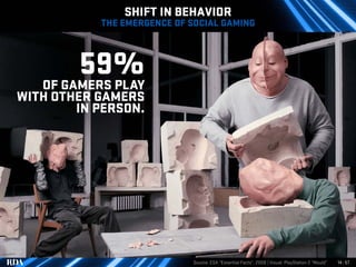 Video Gaming Trends