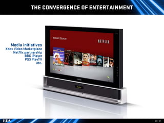 Video Gaming Trends