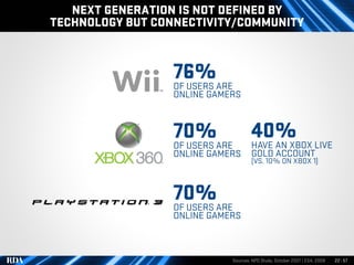 Video Gaming Trends