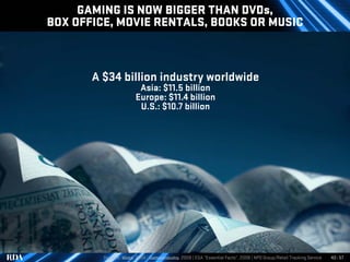 Video Gaming Trends