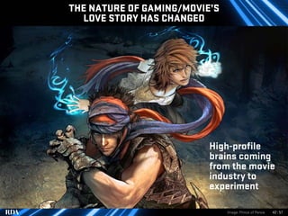 Video Gaming Trends