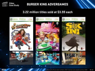 Video Gaming Trends
