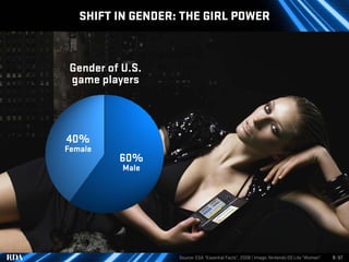 Video Gaming Trends