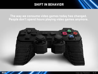SHIFT IN BEHAVIOR


 The way we consume video games today has changed.
People don’t spend hours playing video games anymor...