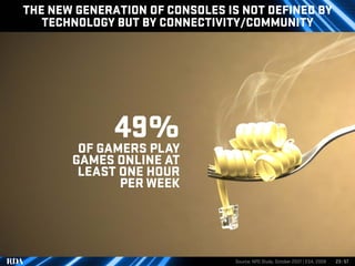 THE NEW GENERATION OF CONSOLES IS NOT DEFINED BY
   TECHNOLOGY BUT BY CONNECTIVITY/COMMUNITY




             49%
        ...