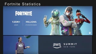 © 2017, Amazon Web Services, Inc. or its Affiliates. All rights reserved.
Fortnite Statistics
 