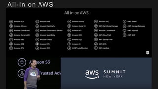 © 2017, Amazon Web Services, Inc. or its Affiliates. All rights reserved.
All-In on AWS
 