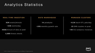© 2017, Amazon Web Services, Inc. or its Affiliates. All rights reserved.
Analytics Statistics
 