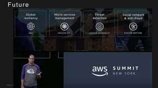 © 2017, Amazon Web Services, Inc. or its Affiliates. All rights reserved.
Future
 