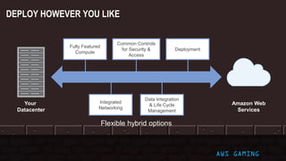Your
Datacenter
Amazon Web
Services
Fully Featured
Compute
Resource &
Deployment
Management
Common Controls
for Security &
Access
Integrated
Networking
Data Integration
& Life Cycle
Management
Flexible hybrid options
DEPLOY HOWEVER YOU LIKE
AWS GAMING
 