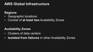 AWS Global Infrastructure
Regions
• Geographic locations
• Consist of at least two Availability Zones
Availability Zones
• Clusters of data centers
• Isolated from failures in other Availability Zones
 