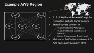 Example AWS Region
AZ
AZ
AZ AZ AZ
Transit
Transit
• 1 of 19 AWS world-wide AWS regions
• Redundant paths to transit centers
• Transit centers connect to:
– Private links to other AWS regions
– Private links to AWS Direct Connect
customers
– Internet through peering & paid transit
• Metro-area DWDM links between AZs
• AZs <2ms apart & usually <1ms
 