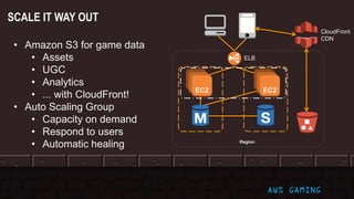 EC2 EC2
ELB
Region
EC2 EC2
CloudFront
CDN
AWS GAMING
SCALE IT WAY OUT
• Amazon S3 for game data
• Assets
• UGC
• Analytics
• ... with CloudFront!
• Auto Scaling Group
• Capacity on demand
• Respond to users
• Automatic healing
 