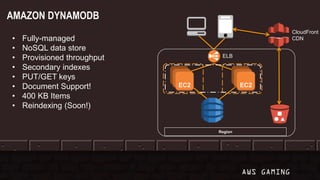 • Fully-managed
• NoSQL data store
• Provisioned throughput
• Secondary indexes
• PUT/GET keys
• Document Support!
• 400 KB Items
• Reindexing (Soon!)
ELB
Region
EC2 EC2
CloudFront
CDN
AWS GAMING
AMAZON DYNAMODB
 