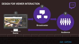 Broadcaster
AudienceGame
2
31
AWS GAMING
DESIGN FOR VIEWER INTERACTION
 